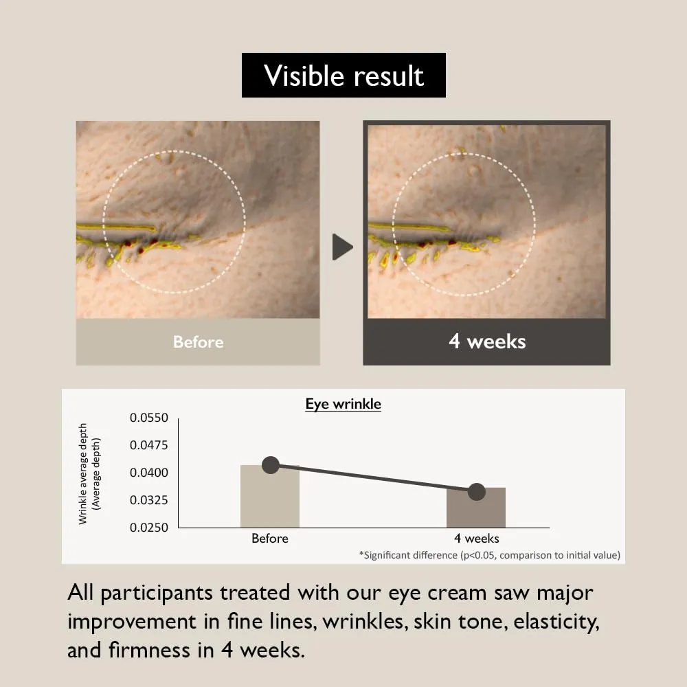 [ HARUHARU ] Black Rice Bakuchiol Eye Cream 20ml / 0.67 fl.oz.
