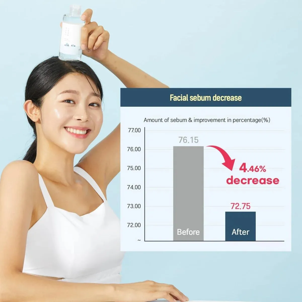 1025 Dokdo Toner (200ml)