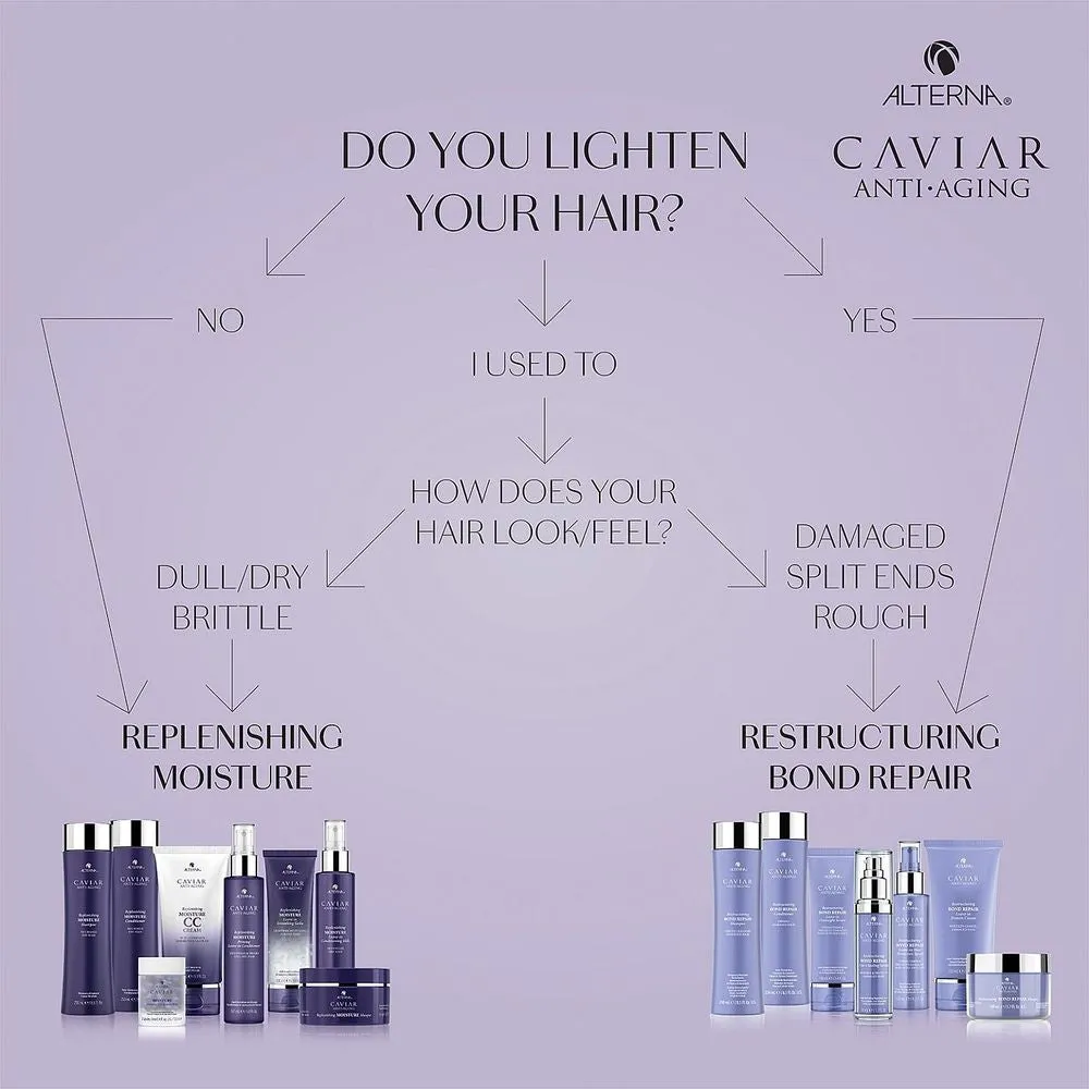 Alterna Caviar Anti-Aging Restructuring Bond Repair Leave-in Heat Protection Spray