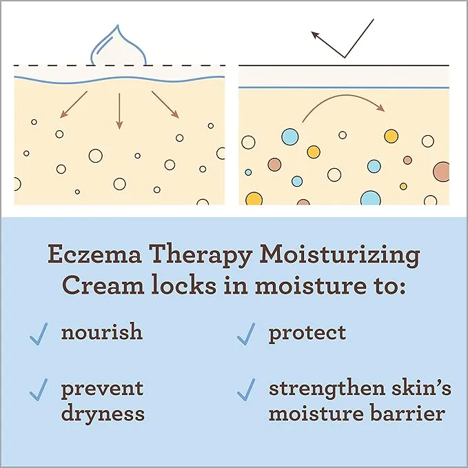 Aveeno - Baby - Eczema Therapy Moisturizing Cream - 141g