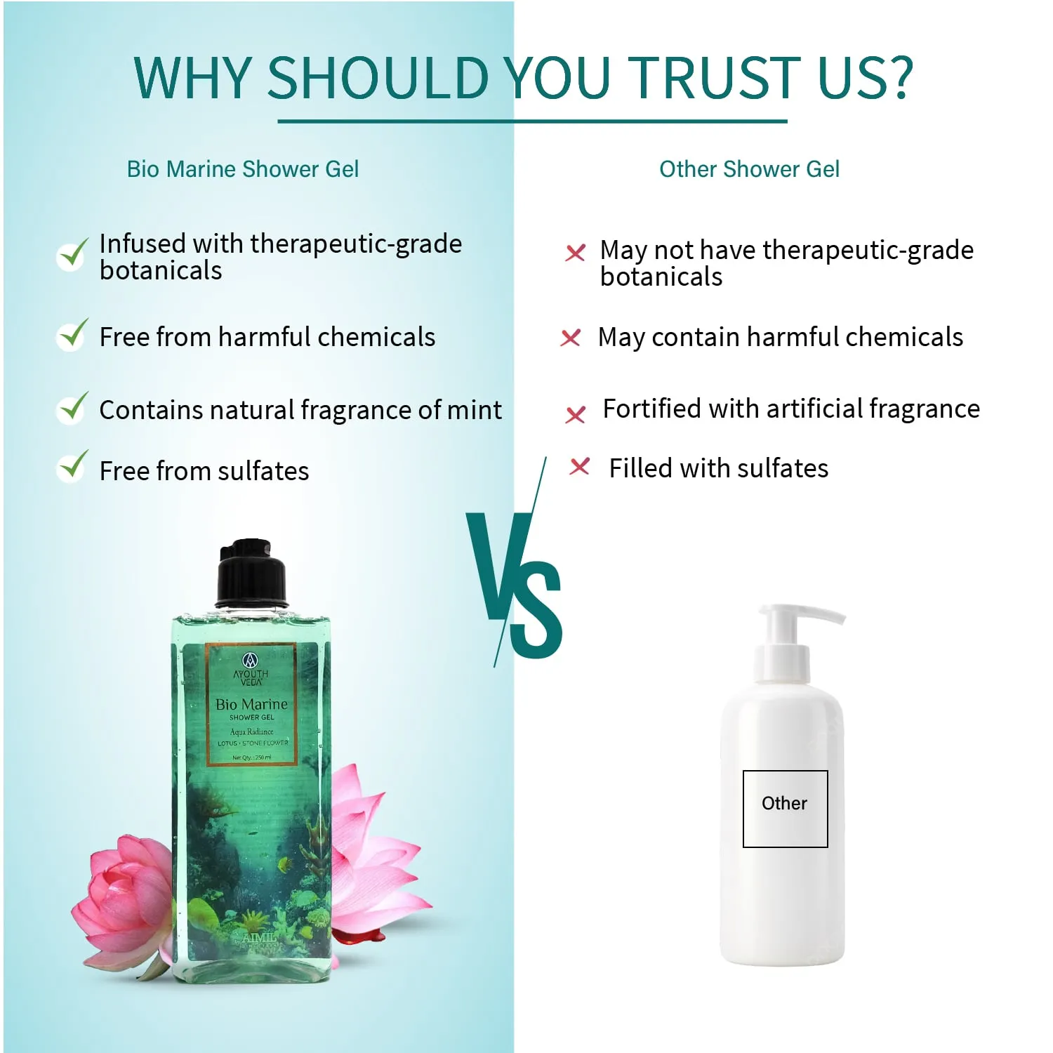 Bio Marine Shower Gel  Qty - 250ml