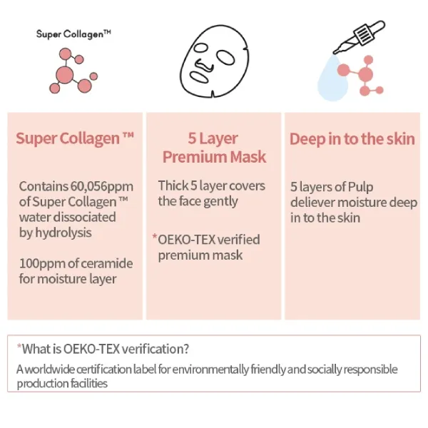 Etude House. Moistfull Collagen Deep Sheet Mask