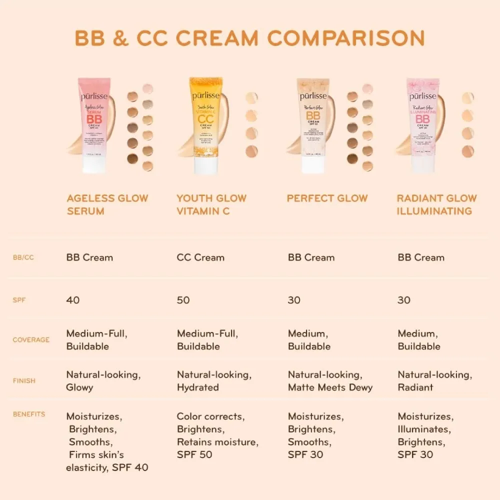 prlisse Youth Glow Vitamin C CC Cream SPF 50: Cruelty-Free & Clean, Paraben & Sulfate-Free, Full Coverage, Hydrates with Hyaluronic Acid | Medium 1.4oz