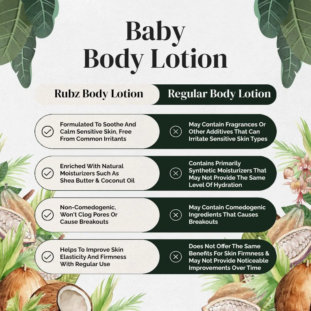Rubz Baby Body Lotion with Goodness of Cocoa butter & Vitamin-E 1 kg | Bulk Body Lotion 1 Litre | Best for Infants & Kids