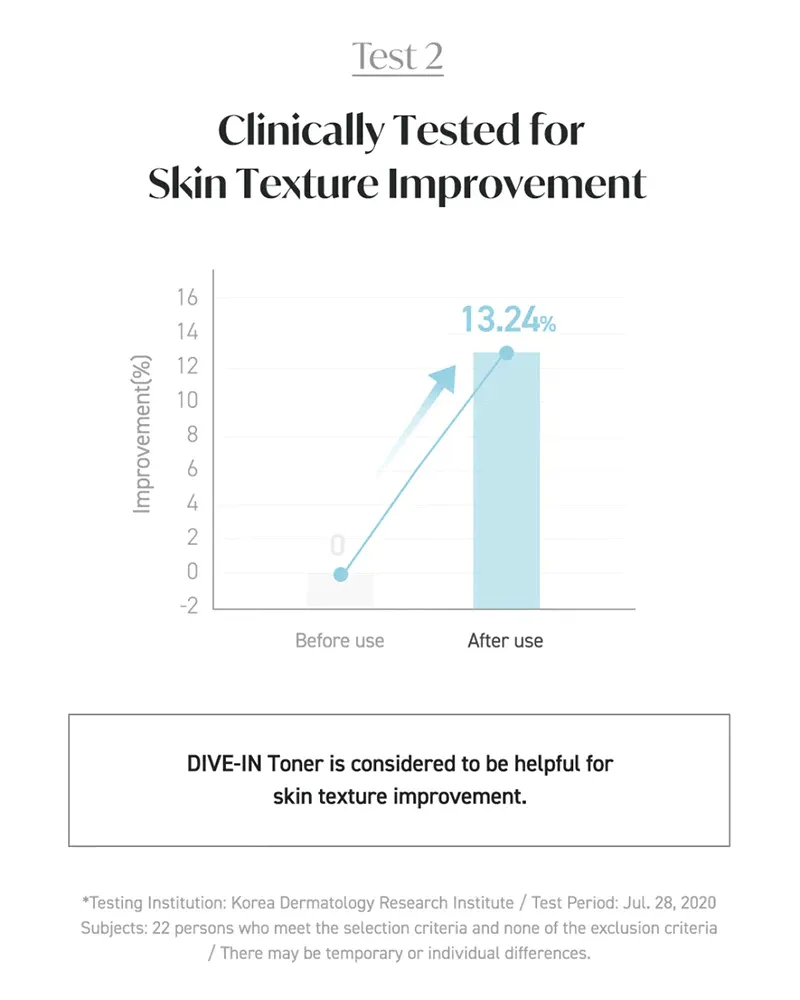 TORRIDEN DIVE-IN Low Molecule Hyaluronic Acid Toner 300ml