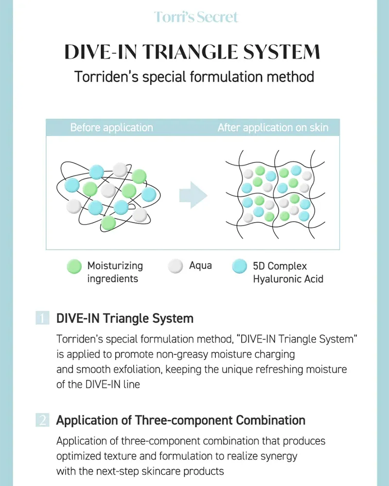 TORRIDEN DIVE-IN Low Molecule Hyaluronic Acid Toner 300ml