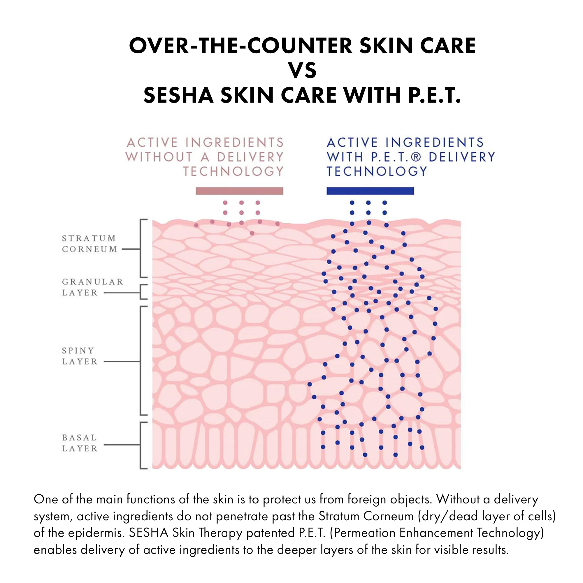 Ultimate Clinical Mini Regimen - Wholesale