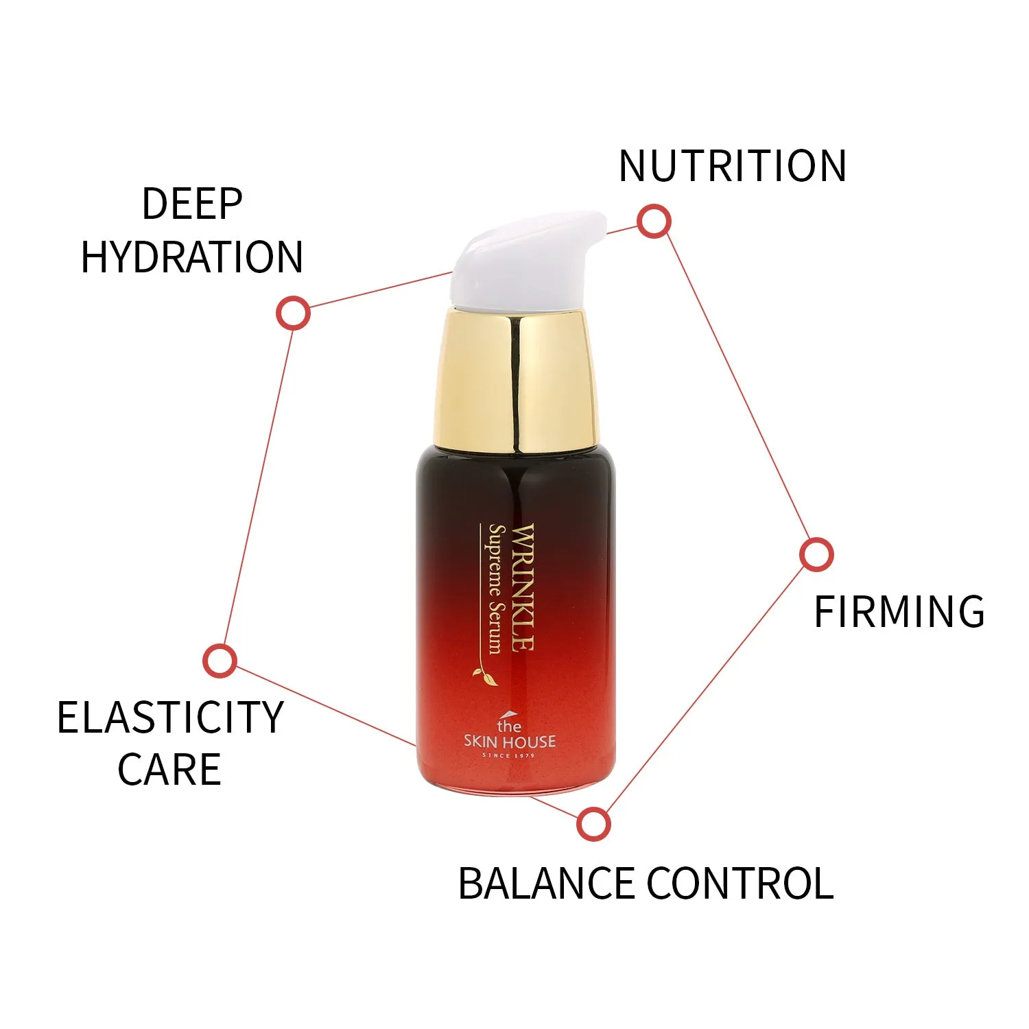 Wrinkle Supreme Serum 20ml